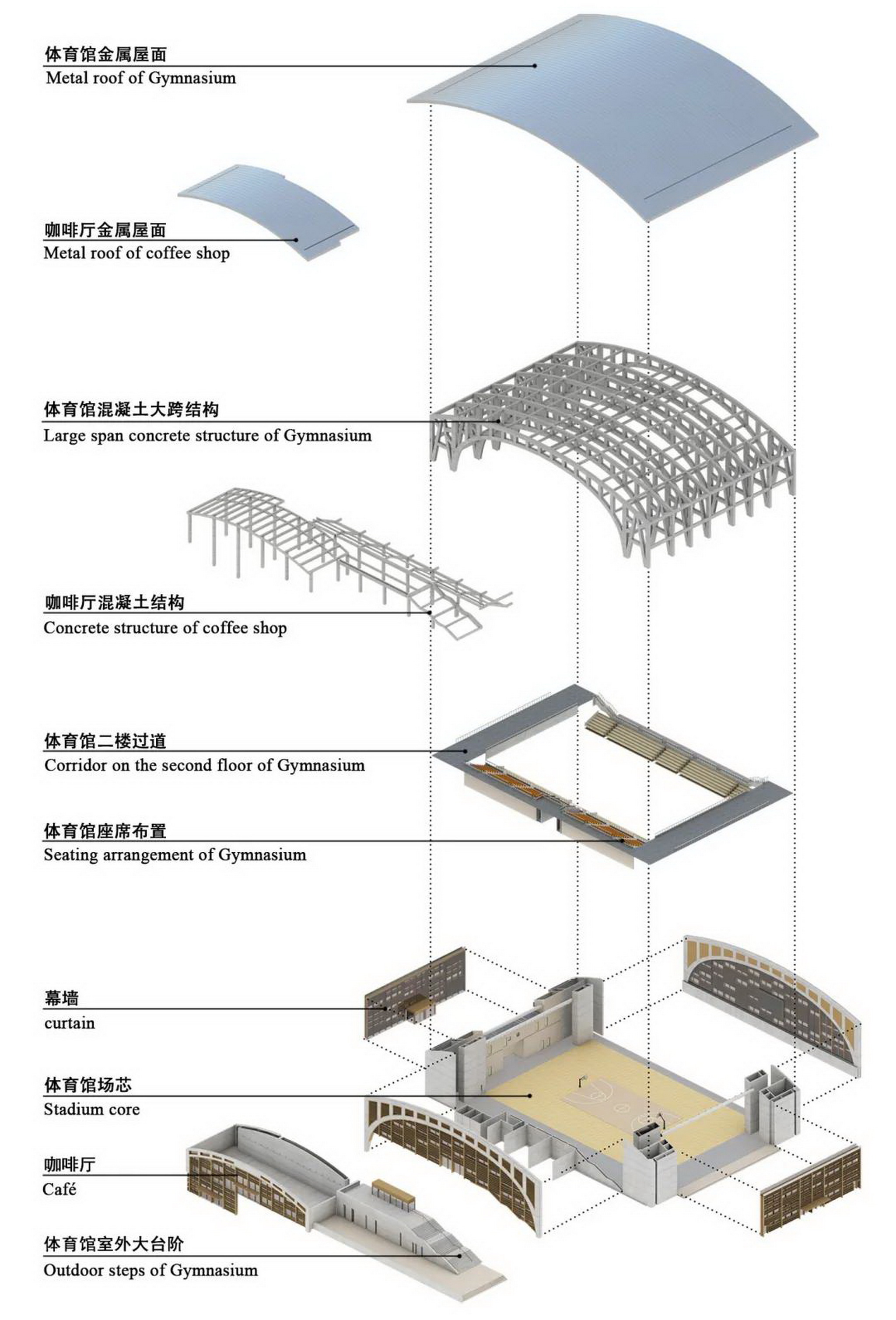 7_调整大小